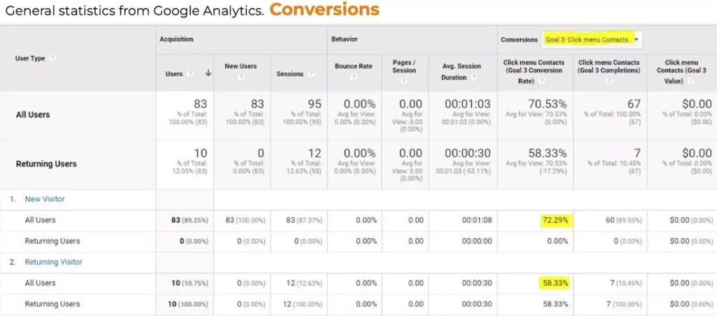 academy-conversion-case