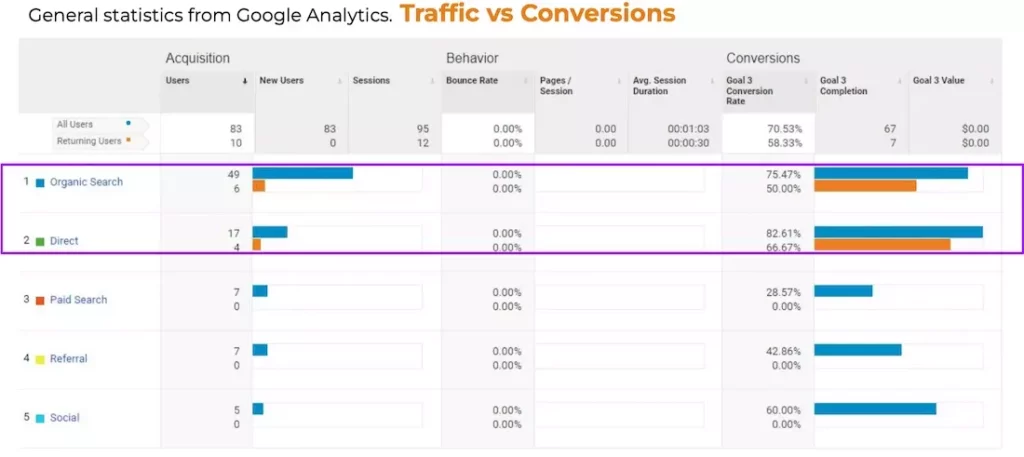 academy-conversion-rate-case