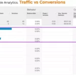 academy-conversion-rate-case