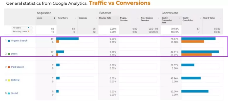 academy-conversion-rate-case