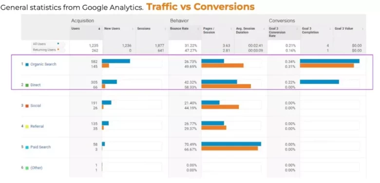 data-statistics-3