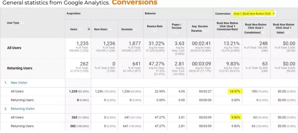 Website Traffic Channels