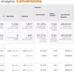 Website Traffic Channels